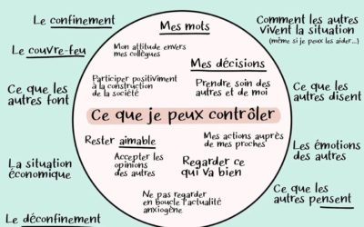Ce que je peux contrôler